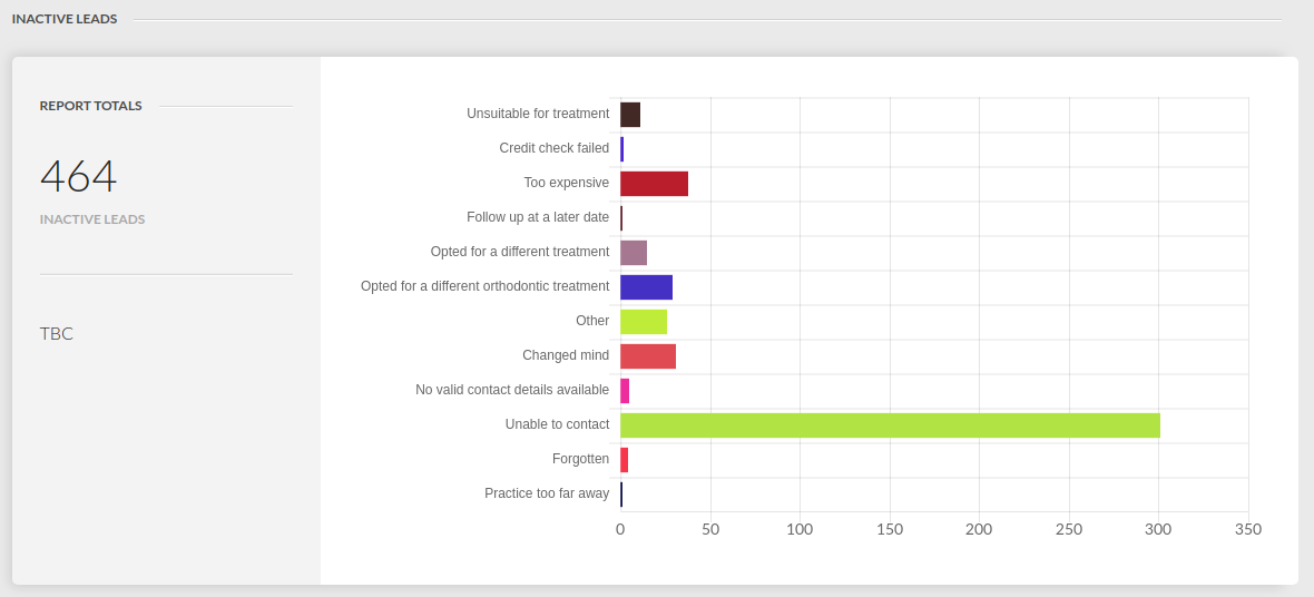 DenGro Report Section